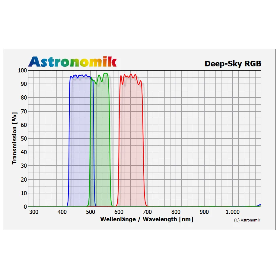 Astronomik Deep-Sky RGB Filter - Thumbnail 2